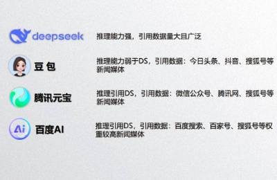 GEO（生成式引擎优化）酒店行业的应用方面有哪些？