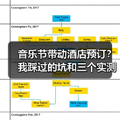 音乐节带动酒店预订?我踩过的坑和三个实测案例(图4) 音乐节带动酒店预订?我踩过的坑和三个实测案例(图4)