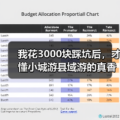 我花3000块踩坑后,才懂小城游县域游的真香(图1) 我花3000块踩坑后,才懂小城游县域游的真香(图1)