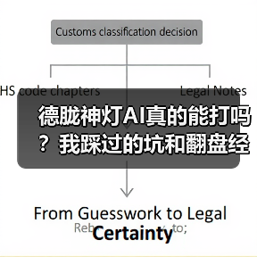 德胧神灯AI真的能打吗?我踩过的坑和翻盘经验(图1) 德胧神灯AI真的能打吗?我踩过的坑和翻盘经验(图1)