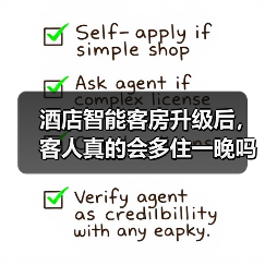 酒店智能客房升级后,客人真的会多住一晚吗?(图1) 酒店智能客房升级后,客人真的会多住一晚吗?(图1)