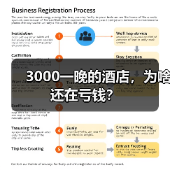 3000一晚的酒店,为啥还在亏钱?(图2) 3000一晚的酒店,为啥还在亏钱?(图2)