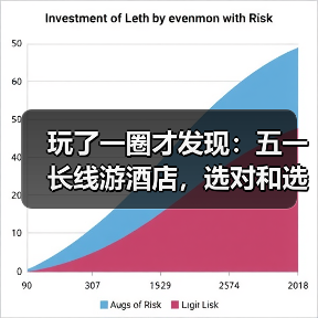 玩了一圈才发现:五一长线游酒店,选对和选错了差了不止一倍(图2) 玩了一圈才发现:五一长线游酒店,选对和选错了差了不止一倍(图2)