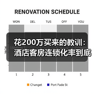 花200万买来的教训:酒店客房连锁化率到底骗了谁?(图3) 花200万买来的教训:酒店客房连锁化率到底骗了谁?(图3)
