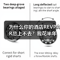 为什么你的酒店REVPAR总上不去？我花半年踩了三个坑