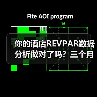 你的酒店REVPAR数据分析做对了吗？三个月亏了40万才想明白