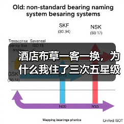 酒店布草一客一换，为什么我住了三次五星级全踩坑？
