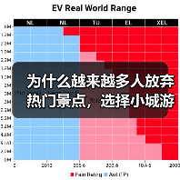 为什么越来越多人放弃热门景点，选择小城游县域游？（图2）
