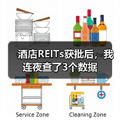 酒店REITs获批后,我连夜查了3个数据(图4) 酒店REITs获批后,我连夜查了3个数据(图4)