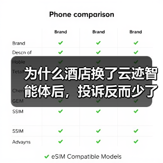 为什么酒店换了云迹智能体后，投诉反而少了？（图3）