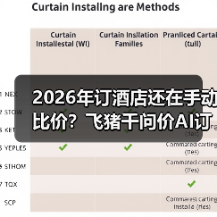 2026年订酒店还在手动比价？飞猪千问价AI订房到底能省多少？（图3）