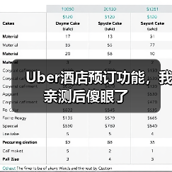 Uber酒店预订功能，我亲测后傻眼了（图3）