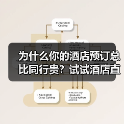 为什么你的酒店预订总比同行贵？试试酒店直连预订（图1）