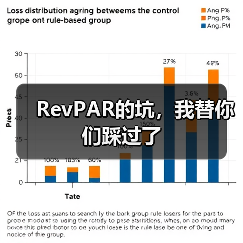 RevPAR的坑,我替你们踩过了(图2) RevPAR的坑,我替你们踩过了(图2)