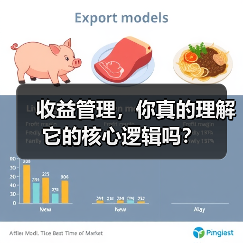 收益管理,你真的理解它的核心逻辑吗?(图4) 收益管理,你真的理解它的核心逻辑吗?(图4)