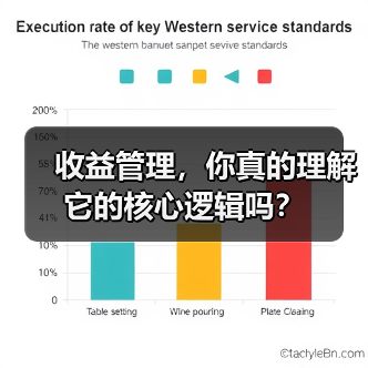 收益管理,你真的理解它的核心逻辑吗?(图2) 收益管理,你真的理解它的核心逻辑吗?(图2)