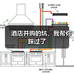 酒店并购的坑，我帮你踩过了（图2）