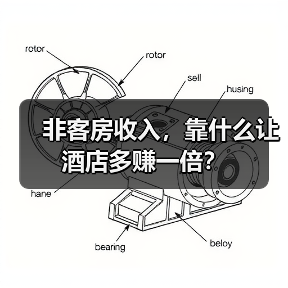 非客房收入,靠什么让酒店多赚一倍?(图4) 非客房收入,靠什么让酒店多赚一倍?(图4)