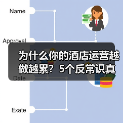 为什么你的酒店运营越做越累?5个反常识真相(图2) 为什么你的酒店运营越做越累?5个反常识真相(图2)