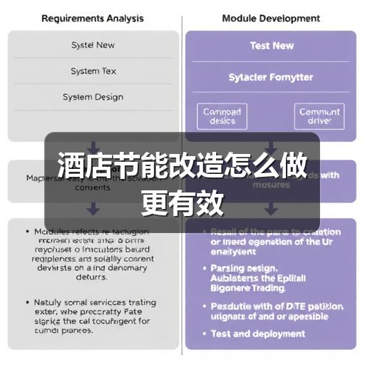 酒店节能改造怎么做更有效