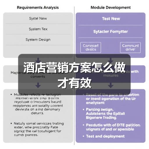 酒店营销方案怎么做才有效